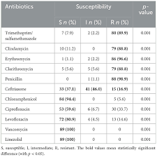 Image result for Penicillin Resistant Pneumococcus