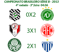 Classificação de brasileirão serie b. Chapecoense E Lider Da Serie B 2013 Federacao Catarinense De Futebol