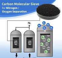 Carbon Molecular Sieve from China manufacturer - Chemxin