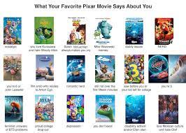Definitely my favorite pixar movie and top 3 animated films of. What Your Favorite Pixar Movie Says About You This Meme Still Going Pixar