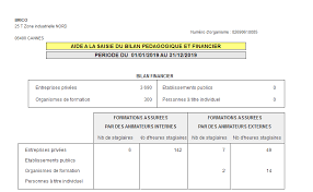 Pour cette année exceptionnelle, les déclarations sont ouvertes à partir du 1 avril 2021. Activite De Formation