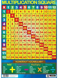 For example, if you were trying to show your working out for a question that involves a lot of brackets, you might want to start of with square. Amazon Com Sumbox Multiplication Square Educational Times Tables Maths Poster Office Products