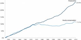 Minimum Wage Raise Essential To Fixing Our Economy