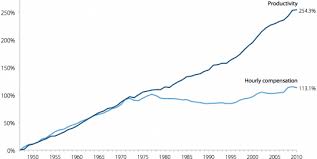 minimum wage raise essential to fixing our economy