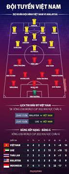 Kết quả bốc thăm vòng loại world cup 2022 khu vực châu á. F5n7bq1y Hvy M