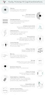 Pin On Social Work