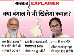— dk shivakumar (@dkshivakumar) april 30, 2021. Narendra Modi Mamata Banerjee Bihar Election Result 2020 Bjp Performance How Will It Affect Polls In West Bengal Vidhan Sabha Chunav à¤¬ à¤¹ à¤° à¤• à¤¬ à¤¦ à¤…à¤¬ à¤¬ à¤— à¤² à¤ªà¤° à¤¨à¤œà¤° à¤œ à¤¨ à¤ à¤• à¤¸