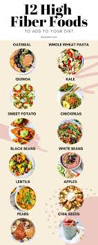 Health Benefits Of A High Fiber Diet High Fiber Foods To Eat Today High Fiber Foods Fiber Diet Fiber Foods List