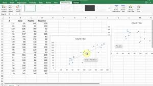 How To Make And Interpret A Scatter Plot In Excel Youtube