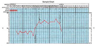 Basal Body Temperature Chart Html