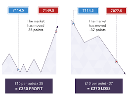 cfd examples learn how to trade cfds