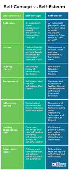 Difference Between In 2020 Therapy Infographic Social Learning Theory Psychology Studies