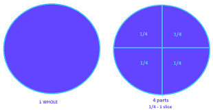 You're looking to get rid of the common factors, and inspection is probably easiest here. Fraction Calculator Add Subtract Divide Multiply Fractions