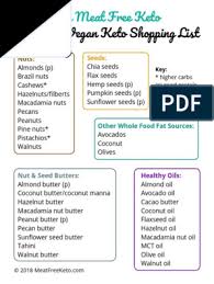Maybe you would like to learn more about one of these? Ultimate Vegan Keto Shopping List Pdf Pdf Veganism Chocolate