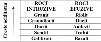 A fost declarata monument istoric in 1866. Tipuri De Roci Naturale Piatraonline