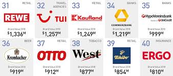 The 50 Most Valuable Brands Companies In Germany