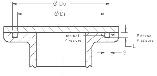 O Ring Groove Sizes Chart Metric Www Bedowntowndaytona Com