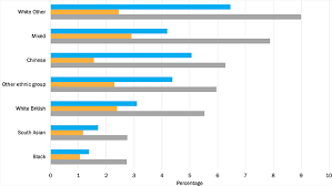 Cycling Uks Cycling Statistics Cycling Uk