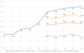 Http Piketty Pse Ens Fr Files Hung2018 Pdf