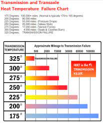 Pin On Trinity Automotive Inc