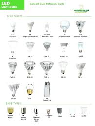 light bulb types chart golegilo club