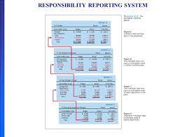 Controllable Vs Noncontrollable Revenues And Costs Ppt Video Online Download