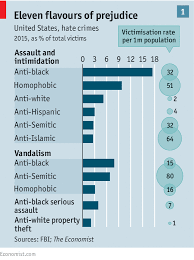 The Economist