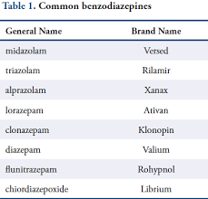 Image result for Benzodiazepine Intoxication