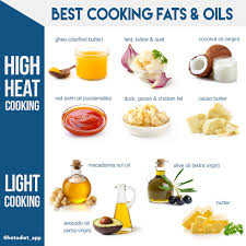 Complete Guide To Fats Oils On A Low Carb Ketogenic Diet