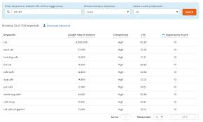 Suggested keywords clothing store add fashion retailer add research keywords our keyword research tool gives you insight into how often certain words are searched and how those searches have changed over time. Google Keyword Tool Try Our Free Open Keyword Tools