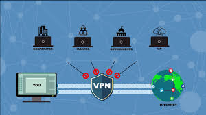 A virtual private network (vpn) provides privacy, anonymity and security to users by creating a private network connection across a public network connection. Der Komplette Guide Was Ist Ein Vpn Und Wie Funktioniert Es 2021
