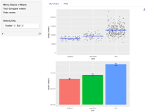 Image result for how to compare the treatment with control   r code