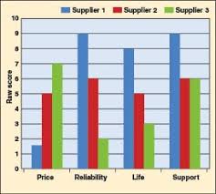 Total Cost Analysis Aids Purchasing Negotiations Chemical