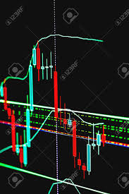 The Price Chart Japanese Candle Stick Charts The Indicator In