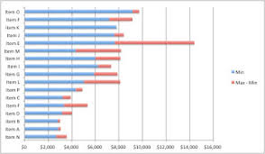 Plotting A Value Within A Range In Excel Storytelling With