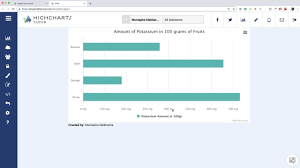 How To Create A Bar Chart With Highcharts Cloud