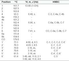 Image result for Bersama yangambiensis