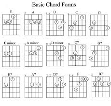 Guitar Chords Chart For Beginners With Fingers Pdf Www