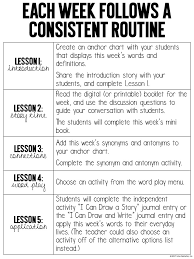 One of the best and practical ways to teach them vocabulary is using games. Vocabulary Strategies Activities And Lessons For Success Miss Decarbo