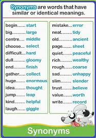 Synonyms English Vocabulary English Phonics Learn English Vocabulary