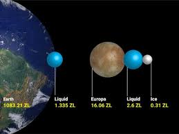 Последние твиты от europa planet (@europa_planet). Water In The Solar System These Oceans Might Host Life Beyond Earth