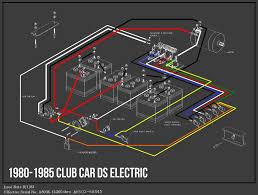 09.09.2019 · yamaha j55 golf cart clutch diagram wiring diagrams value. 1980 1985 Club Car Ds Electric Wiring Diagram Club Car Golf Cart Electric Golf Cart Golf Carts