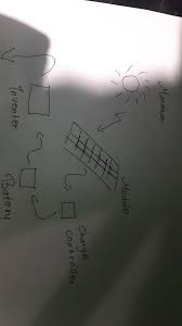 1 Apa Yang Kamu Ketahui Tentang Energi Alternatif Tuliskan Contohnya 2 Bagaimana Cara Pemanfaatan Brainly Co Id