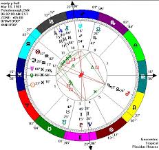 Learning Curve On The Ecliptic Manly P Hall Astrologer