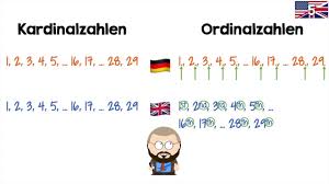 We use ordinal numbers to say the date or to put things into order. Englisch 5 Klasse Ordinalzahlen Und Datum Youtube