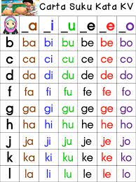 It refers to a detailed choreographed pattern of martial arts movements made to be practised alone. 11 Suku Kata Tahun 1 Ideas Alphabet Activities Preschool Kindergarten Reading Worksheets Preschool Learning Activities