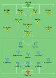 Colegio militar general agustin codazzi fray llantas. Anexo Resultados De Colombia En La Copa Mundial De Futbol De 2014 Wikipedia La Enciclopedia Libre