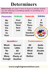English Examples Of Determiners And Use In A Sentence Table Of Contents Examples Of Determiners And English Vocabulary Words Learn English Words English Words
