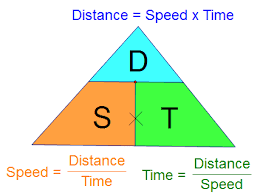 You will start the force at the same time you start the stopwatch. Https Digitalcommons Trinity Edu Cgi Viewcontent Cgi Article 1392 Context Educ Understandings