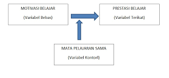 Menurut (steven, 1946) dalam buku. Variabel Penelitian Pengertian Ciri Ciri Dan Macam Macam Ayo Nambah Ilmu